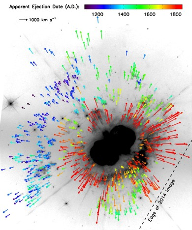 Vectors illustrating the observed proper motions of 792 features in the ejecta of Eta Carinae. The red arrows are the 1800s eruption. Blue and green arrows mark previous eruptions in the mid-13th and mid-16th centuries, respectively. (Image: Kiminki et al./NASA)